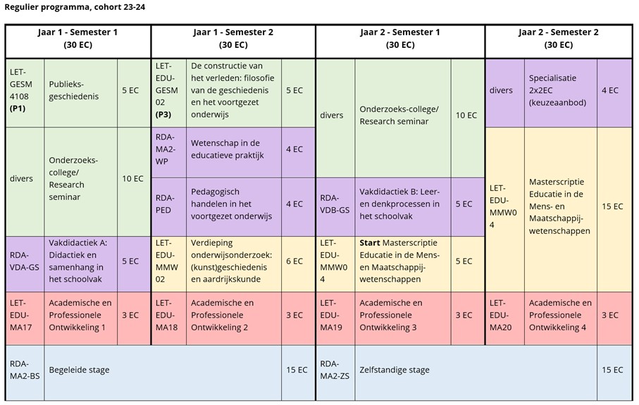 Overzicht programma - Studiegids 2023 Faculteit der Letteren